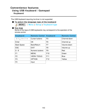 Page 143Convenience features
Using USB Keyboard / Gamepad
Keyboard
The USB Keyboard requiring its driver  is not supported.
To select the language  type of the keyboard
 MENU Menu > Setup  > Keyboard type
Key map
Some of the keys of USB keyboards may correspond  to the operation of the
remote control.
Keyboard Remote ContolKeyboardRemote Contol
///Cursor  buttonsF5Channel down
Enter OKF6Channel up
Back Space Back/ReturnF7Volume down
ESC EXITF8Volume up
0 - 9 Numeric buttonsF9Red
F1 MENUF10Green
F2 VIERA...