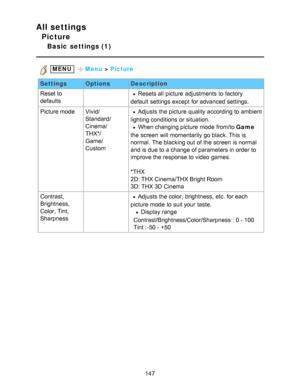 Page 147All settings
Picture
Basic  settings (1)
 MENU Menu > Picture
Settings OptionsDescription
Reset to
defaults
 Resets all  picture  adjustments to factory
default  settings  except  for advanced settings.
Picture mode Vivid/
Standard/
Cinema/
THX*/
Game/
CustomAdjusts the picture  quality according to ambient
lighting conditions  or situation.
When changing picture  mode  from/to Game
the screen  will momentarily  go black. This is
normal. The blacking out of the screen  is normal
and is due to a change of...