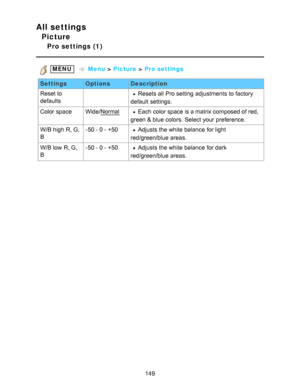Page 149All settings
Picture
Pro settings (1)
 MENU   Menu  > Picture  > Pro settings
Settings OptionsDescription
Reset to
defaults
 Resets all  Pro setting  adjustments to factory
default  settings.
Color space Wide/NormalEach color space is a matrix composed of red,
green & blue colors.  Select your  preference.
W/B high R, G,
B -50 - 0 - +50Adjusts the white balance  for light
red/green/blue  areas.
W/B low  R, G,
B -50 - 0 - +50
Adjusts the white balance  for dark
red/green/blue  areas.
149  