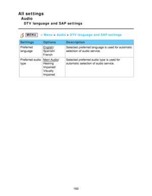 Page 160All settings
Audio
DTV  language  and  SAP settings
 MENU  Menu > Audio  > DTV language  and  SAP settings
Settings OptionsDescription
Preferred
language
English /
Spanish/
French Selected preferred language is used for automatic
selection  of audio  service.
Preferred audio
type
Main Audio /
Hearing
Impaired/
Visually
Impaired Selected preferred audio  type is used for
automatic selection  of audio  service.
160  