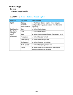 Page 184All settings
Setup
Closed  caption  (2)
 MENU  Menu  > Setup  > Closed caption
Settings OptionsDescription
Digital
Primary /
Second./
Service 3/4/5/6The Digital Closed caption menu  lets you
configure the way you choose to view  the digital
captioning.
Digital setting
(Set display
settings  in
digital
programs.) Size
Select the text size
Font
Select the text font
Style
Select the text style (Raised, Depressed, etc.)
Foreground
Select the color of text
Fore. opacity
Select the opacity of text
Background...