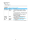 Page 37Watching TV
3D
3D  settings (1)
 MENU   Menu > Setup  > 3D  settings
Settings OptionsDescription
Auto detect 3D Off/
Auto 1/
Auto 2Auto 1: Switches  to 3D display when 3D
indication is available  (HDMI (3D), AVCHD  file,
etc.)
Auto 2: Same as Auto 1. Also  detects 3D signal
by identifying  similar image in side-by-side or top-
and-bottom 3D formats.
Note: Choose  3D mode  manually  when auto
detection is not available. 
3D signal
notification Off/
OnOn: Displays a message according to the
signal received...