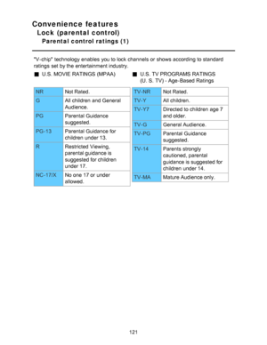 Page 121Convenience features
Lock (parental control)
Parental control ratings (1)
V-chip  technology enables  you to lock channels  or shows according to standard
ratings  set by the entertainment industry.
U.S.  MOVIE RATINGS  (MPAA)U.S.  TV PROGRAMS RATINGS
(U. S.  TV) - Age-Based Ratings
NRNot Rated.
G All children  and General
Audience.
PG Parental Guidance
suggested.
PG -13 Parental Guidance for
children  under 13.
R Restricted  Viewing,
parental guidance is
suggested for children
under 17.
NC -17/X No one...