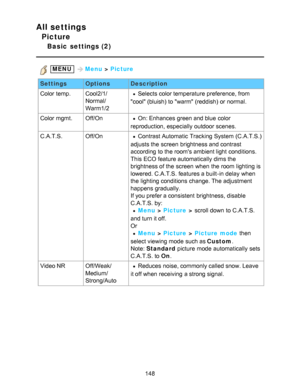 Page 148All settings
Picture
Basic  settings (2)
 MENU Menu > Picture
Settings OptionsDescription
Color temp.Cool2/1/
Normal/
Warm1/2Selects color temperature preference, from
cool (bluish) to warm (reddish)  or normal.
Color mgmt. Off/OnOn: Enhances  green and blue color
reproduction, especially outdoor scenes.
C.A.T.S. Off/OnContrast Automatic  Tracking System (C.A.T.S.)
adjusts the screen  brightness and contrast
according to the rooms ambient light conditions.
This ECO feature automatically dims the...
