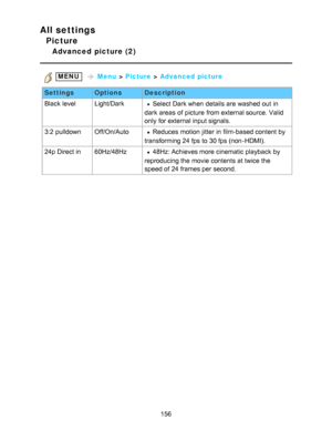 Page 156All settings
Picture
Advanced  picture (2)
 MENU   Menu  > Picture  > Advanced picture
Settings OptionsDescription
Black  level Light/Dark
Select Dark when details are  washed  out in
dark  areas  of picture  from external source. Valid
only for external input signals.
3:2 pulldown Off/On/Auto
Reduces  motion  jitter in film-based content by
transforming 24 fps to 30 fps (non -HDMI).
24p Direct in 60Hz/48Hz48Hz: Achieves more cinematic playback  by
reproducing the movie contents at twice the
speed of 24...