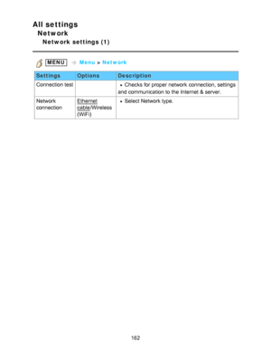 Page 162All settings
Network
Network settings (1)
 MENU   Menu  > Network
Settings OptionsDescription
Connection test
 Checks for proper network  connection, settings
and communication to the Internet & server.
Network 
connection
Ethernet
cable /Wireless 
(WiFi)
Select Network type.
162  