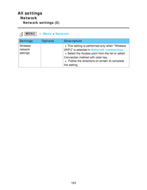 Page 163All settings
Network
Network settings (2)
 MENU   Menu  > Network
Settings OptionsDescription
Wireless
network
settings
 This setting  is performed only when Wireless
(WiFi) is selected in Network connection .
Select the Access point from the list or select
Connection method with color key.
 Follow the directions on screen  to complete
the setting.
163  