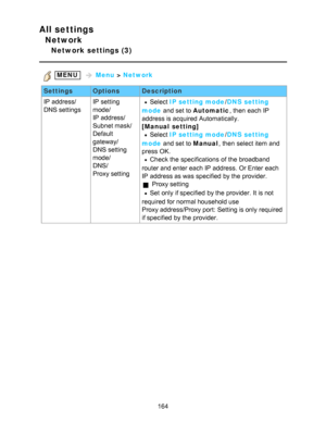 Page 164All settings
Network
Network settings (3)
 MENU   Menu  > Network
Settings OptionsDescription
IP  address/
DNS settings IP  setting
mode/
IP  address/
Subnet mask/ 
Default
gateway/
DNS setting
mode/ 
DNS/
Proxy setting
Select 
IP setting mode /DNS setting
mode  and set to Automatic , then  each IP
address is acquired Automatically.
[Manual setting]
Select  IP setting mode /DNS setting
mode  and set to Manual , then  select item and
press  OK.
Check the specifications  of the broadband
router and enter...