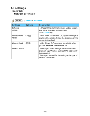 Page 166All settings
Network
Network settings (5)
 MENU   Menu  > Network
Settings OptionsDescription
Software
update
 Press OK  to start  the Software  update screen.
And follow directions on the screen.
* Set  Clock  first.
New  software
notice Off/
OnOn: When TV is turned On, update message is
displayed if available. Follow the directions on the
screen  to download.
Wake on LANOff /OnOn: Power  On  command is available  when
you use Remote control via IP .
Network status Displays Current settings  and status...