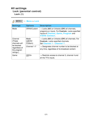 Page 171All settings
Lock (parental control)
Lock  (1)
 MENU  Menu  > Lock
Settings OptionsDescription
Mode Off/All/Custom
Locks (All) or Unlocks ( Off) all  channels,
programs or inputs.  For Custom , Locks specified
inputs of Channel , Game , Program  and
VIERA  Connect .
Channel
(These
channels  will
be blocked
regardless of
the program
ratings.) Mode
(
Off
/All/
Custom)
Locks ( All) or Unlocks ( Off) all  channels. For
Custom , Locks specified  channels. 
Set   Channel  1  - Channel  7 .
Channel 1-7...