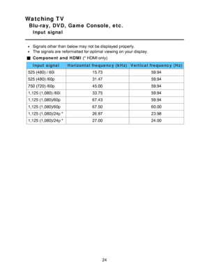 Page 24Watching TV
Blu-ray, DVD, Game Console, etc.
Input  signal
Signals other than  below may not be displayed properly.
The signals are  reformatted for optimal viewing on your  display.
Component and  HDMI (* HDMI only)
Input signalHorizontal frequency  (kHz) Vertical frequency  (Hz)
525 (480) / 60i 15.7359.94
525 (480) /60p 31.4759.94
750 (720) /60p 45.0059.94
1,125  (1,080) /60i 33.7559.94
1,125  (1,080)/60p 67.4359.94
1,125  (1,080)/60p 67.5060.00
1,125  (1,080)/24p * 26.9723.98
1,125  (1,080)/24p *...