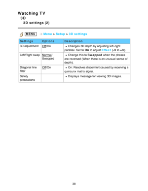 Page 38Watching TV
3D
3D  settings (2)
 MENU   Menu > Setup  > 3D  settings
Settings OptionsDescription
3D adjustment
Off /OnChanges  3D depth  by adjusting  left-right
parallax. Set  to On to adjust Effect  (-3  to +3 ).
Left/Right swap
Normal /
SwappedChange  this to Swapped  when the phases
are  reversed (When  there is an unusual  sense of
depth).
Diagonal  line
filter
Off /OnOn: Resolves discomfort caused by receiving  a
quincunx  matrix signal.
Safety
precautions
 Displays message for viewing 3D images.
38  