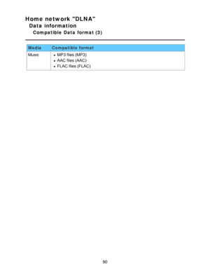 Page 90Home network DLNA
Data information
Compatible  Data  format (3)
MediaCompatible format
MusicMP3 files (MP3)
AAC files (AAC)
FLAC files (FLAC)
90  