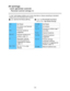 Page 174All settings
Lock (parental control)
Parental control ratings (1)
V-chip  technology enables  you to lock channels  or shows according to standard
ratings  set by the entertainment industry.
U.S.  MOVIE RATINGS  (MPAA)U.S.  TV PROGRAMS RATINGS
(U. S.  TV) - Age-Based Ratings
NRNot Rated.
G All children  and General
Audience.
PG Parental Guidance
suggested.
PG -13 Parental Guidance for
children  under 13.
R Restricted  Viewing,
parental guidance is
suggested for children
under 17.
NC -17/X No one 17 or...