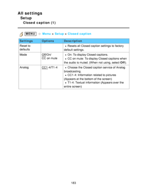 Page 183All settings
Setup
Closed  caption  (1)
 MENU  Menu  > Setup  > Closed caption
Settings OptionsDescription
Reset to
defaults
 Resets all  Closed caption settings  to factory
default  settings.
Mode
Off /On/
CC  on muteOn: To display Closed captions.
CC  on mute:  To display Closed captions when
the audio  is muted. (When  not using, select Off ).
Analog
CC1 -4/T1 -4Choose  the Closed caption service of Analog
broadcasting.
CC1 -4: Information  related to pictures
(Appears at the bottom of the screen)...