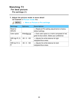 Page 29Watching TV
For best picture
Pro settings (1)
1.
Adjust the picture mode  in more detail Set   Custom  in Picture  mode  first.
 MENU    Menu  > Picture  > Pro settings
Settings OptionsDescription
Reset to
defaults
 Resets all  Pro setting  adjustments to factory
default  settings.
Color space Wide/NormalEach color space is a matrix composed of red,
green & blue colors.  Select your  preference
W/B high R, G,
B -50 - 0 - +50Adjusts the white balance  for light
red/green/blue  areas.
W/B low  R, G,
B -50...