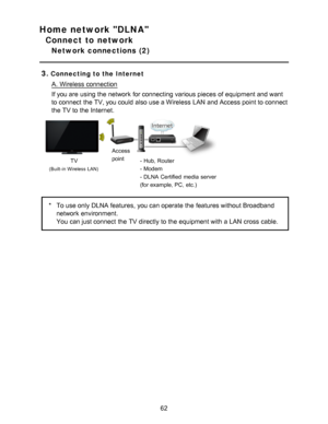 Page 62Home network DLNA
Connect to network
Network connections  (2)
3.
Connecting to the Internet
A.  Wireless connection
If you are  using the network  for connecting various pieces of equipment and want
to connect  the TV, you could also use a Wireless LAN  and Access point to connect
the TV to the Internet.
TV
(Built -in  Wireless  LAN)
Access  
point - Hub, Router
- Modem
- DLNA Certified  media  server
(for example, PC, etc.)
*To use only DLNA features, you can operate the features without Broadband...