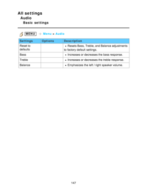 Page 147All settings
Audio
Basic  settings
 MENU   Menu  > Audio
Settings OptionsDescription
Reset to
defaults
 Resets Bass,  Treble, and Balance adjustments
to factory  default  settings.
Bass
 Increases or decreases the bass response.
Treble
 Increases or decreases the treble  response.
Balance
 Emphasizes  the left / right  speaker volume.
147  