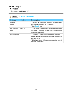Page 155All settings
Network
Network settings (5)
 MENU   Menu  > Network
Settings OptionsDescription
Software
update
 Press OK  to start  the Software  update screen.
And follow directions on the screen.
* Set  Clock  first.
New  software
notice Off/
OnOn: When TV is turned On, update message is
displayed if available. Follow the directions on the
screen  to download.
Network status Displays Current settings  and status screen.
(Network  type/Wireless  settings/MAC  address/IP
Address etc.)
* Displayed items...