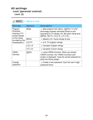 Page 161All settings
Lock (parental control)
Lock  (2)
 MENU  Menu  > Lock
Settings OptionsDescription
Program
(Prohibits
viewing of TV
content based
on the rating
provided by the
broadcasters.) Mode
Sets  program lock status.  (Off
/On)  V-chip
technology enables  restricted shows to lock
according to TV ratings. On: Set  each rating  level
(MPAA,  US.TV, C.E.L.R., C.F.L.R.)
MPAA
Selects U.S.  movie ratings  to lock.
U.S.TV
U.S.  TV program ratings.
C.E.L.R.
Canadian English ratings.
C.F.L.R.
Canadian French...