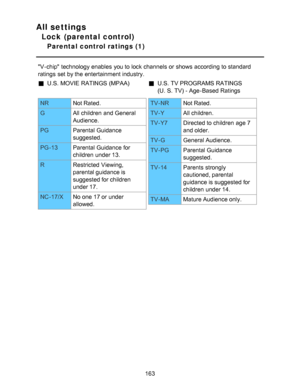 Page 163All settings
Lock (parental control)
Parental control ratings (1)
V-chip  technology enables  you to lock channels  or shows according to standard
ratings  set by the entertainment industry.
U.S.  MOVIE RATINGS  (MPAA)U.S.  TV PROGRAMS RATINGS
(U. S.  TV) - Age-Based Ratings
NRNot Rated.
G All children  and General
Audience.
PG Parental Guidance
suggested.
PG -13 Parental Guidance for
children  under 13.
R Restricted  Viewing,
parental guidance is
suggested for children
under 17.
NC -17/X No one 17 or...
