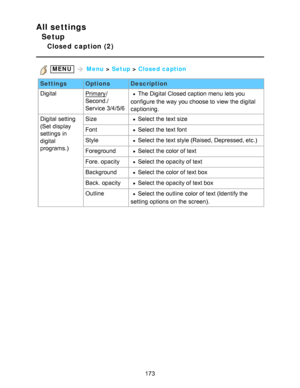 Page 173All settings
Setup
Closed  caption  (2)
 MENU  Menu  > Setup  > Closed caption
Settings OptionsDescription
Digital
Primary /
Second./
Service 3/4/5/6The Digital Closed caption menu  lets you
configure the way you choose to view  the digital
captioning.
Digital setting
(Set display
settings  in
digital
programs.) Size
Select the text size
Font
Select the text font
Style
Select the text style (Raised, Depressed, etc.)
Foreground
Select the color of text
Fore. opacity
Select the opacity of text
Background...