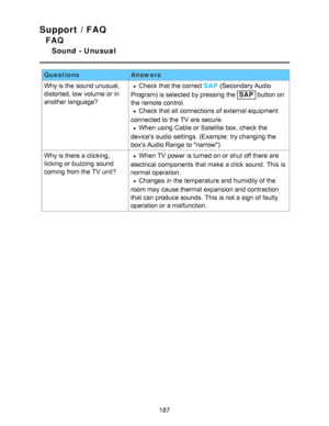 Page 187Support / FAQ
FAQ
Sound  - Unusual
QuestionsAnswers
Why is the sound unusual,
distorted, low  volume or in
another language?
Check that the correct SAP  (Secondary Audio
Program) is selected by pressing the 
SAP  button on
the remote control.
Check that all  connections of external equipment
connected to the TV are  secure.
When using Cable or Satellite box, check the
devices audio  settings. (Example:  try changing the
boxs Audio Range  to narrow)
Why is there a clicking,
ticking or buzzing  sound...