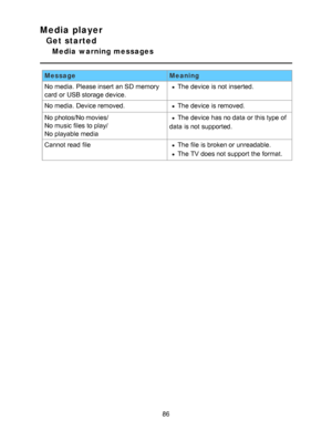 Page 86Media player
Get started
Media  warning messages
MessageMeaning
No media.  Please insert  an SD memory
card  or USB storage device.
The device is not inserted.
No media.  Device removed.
The device is removed.
No photos/No movies/
No music files to play/
No playable media
The device has no data  or this type of
data  is not supported.
Cannot read  file
The file is broken or unreadable.
The TV does not support the format.
86  