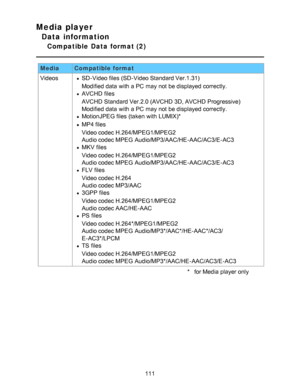 Page 111Media player
Data information
Compatible  Data  format (2)
MediaCompatible format
VideosSD-Video files (SD-Video Standard Ver.1.31)
     

Modified data  with a PC may not be displayed correctly.
AVCHD  files
     

AVCHD  Standard Ver.2.0 (AVCHD 3D, AVCHD  Progressive)
     

Modified data  with a PC may not be displayed correctly.
MotionJPEG files (taken with LUMIX)* 
MP4 files
     

Video codec H.264/MPEG1/MPEG2
     

Audio codec MPEG  Audio/MP3/AAC/HE-AAC/AC3/E-AC3
MKV files
     

Video codec...