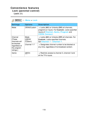Page 119Convenience features
Lock (parental control)
Lock  (1)
 MENU  Menu  > Lock
Settings OptionsDescription
Mode Off/All/Custom
Locks (All) or Unlocks ( Off) all  channels,
programs or inputs.  For Custom , Locks specified
inputs of Channel , Game , Program  and
VIERA  Connect .
Channel
(These
channels  will
be blocked
regardless of
the program
ratings.) Mode
(
Off
/All/
Custom)
Locks ( All) or Unlocks ( Off) all  channels. For
Custom , Locks specified  channels. 
Set   Channel  1  - Channel  7 .
Channel 1-7...