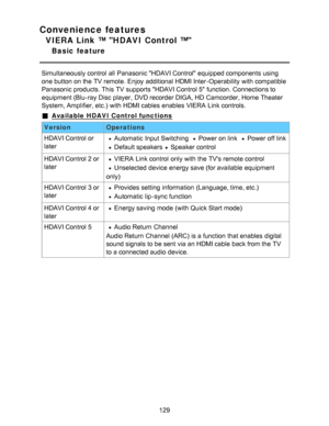 Page 129Convenience features
VIERA Link ™ HDAVI Control ™
Basic  feature
Simultaneously control  all  Panasonic HDAVI Control equipped components  using
one button on the TV remote. Enjoy  additional HDMI Inter -Operability with compatible
Panasonic products. This TV supports HDAVI Control 5 function. Connections to
equipment (Blu-ray Disc  player,  DVD recorder DIGA, HD  Camcorder, Home Theater
System, Amplifier, etc.)  with HDMI cables enables  VIERA  Link controls.
Available HDAVI Control functions...