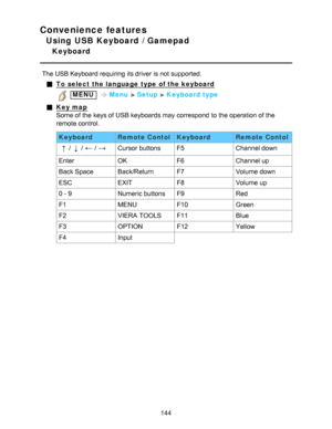 Page 144Convenience features
Using USB Keyboard / Gamepad
Keyboard
The USB Keyboard requiring its driver  is not supported.
To select the language  type of the keyboard
 MENU Menu > Setup  > Keyboard type
Key map
Some of the keys of USB keyboards may correspond  to the operation of the
remote control.
Keyboard Remote ContolKeyboardRemote Contol
///Cursor  buttonsF5Channel down
Enter OKF6Channel up
Back Space Back/ReturnF7Volume down
ESC EXITF8Volume up
0 - 9 Numeric buttonsF9Red
F1 MENUF10Green
F2 VIERA...