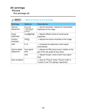 Page 152All settings
Picture
Pro settings (3)
 MENU    Menu  > Picture  > Pro settings
Settings OptionsDescription
Gamma
adjustmentS-curve/
1.8/2.0/
2.2
/
2.4/2.6
Gamma correction. Adjusts the intermediate
brightness of the image.
Panel
brightness Low/Mid
/HighSelects different levels of overall  panel
brightness.
Contour
emphasis Off/
OnAdjusts the contour emphasis of the image.
AGC 0-15
Increases the brightness of dark  signal
automatically.
Gamma detail
adjustment Input signal
levelAdjusts the IRE picture...
