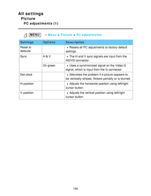 Page 154All settings
Picture
PC adjustments (1)
 MENU   Menu > Picture  > PC adjustments
Settings OptionsDescription
Reset to
defaults
 Resets all  PC adjustments to factory  default
settings.
Sync H & V
The H and V sync signals are  input from the
HD/VD connector.
On green
Uses a synchronized signal on the Video G
signal, which is input from the G connector.
Dot clock
 Alleviates the problem if a picture  appears to
be vertically-striped, flickers partially  or is blurred.
H-position
 Adjusts the horizontal...