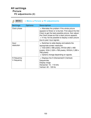 Page 155All settings
Picture
PC adjustments (2)
 MENU   Menu > Picture  > PC adjustments
Settings OptionsDescription
Clock  phase
 Alleviates the problem if the whole picture
appears to flicker or is blurred. First  adjust the Dot
Clock  to get the best possible picture, then  adjust
the Clock  phase so that a clear picture  appears. 
It may not be possible to display a clear picture
due to poor  input signals.
Input
resolution
 Switches  to wide display and selects the
appropriate screen  resolution. 
VGA (640...
