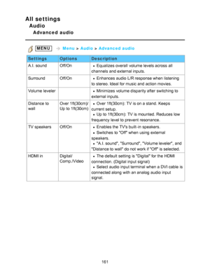 Page 161All settings
Audio
Advanced  audio
 MENU    Menu  > Audio  > Advanced audio
Settings OptionsDescription
A.I.  sound Off/On
Equalizes overall  volume levels across  all
channels  and external inputs.
Surround Off/On
Enhances  audio  L/R response when listening
to stereo. Ideal for music and action movies.
Volume leveler Minimizes  volume disparity after  switching to
external inputs.
Distance to
wall Over 1ft(30cm)/
Up to 1ft(30cm)Over 1ft(30cm):  TV is on a stand. Keeps
current setup.
Up to 1ft(30cm):...