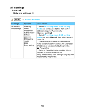 Page 166All settings
Network
Network settings (3)
 MENU   Menu  > Network
Settings OptionsDescription
IP  address/
DNS settings IP  setting
mode/
IP  address/
Subnet mask/ 
Default
gateway/
DNS setting
mode/ 
DNS/
Proxy setting
Select 
IP setting mode /DNS setting
mode  and set to Automatic , then  each IP
address is acquired Automatically.
[Manual setting]
Select  IP setting mode /DNS setting
mode  and set to Manual , then  select item and
press  OK.
Check the specifications  of the broadband
router and enter...