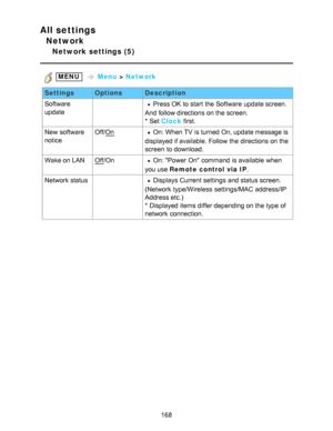 Page 168All settings
Network
Network settings (5)
 MENU   Menu  > Network
Settings OptionsDescription
Software
update
 Press OK  to start  the Software  update screen.
And follow directions on the screen.
* Set  Clock  first.
New  software
notice Off/
OnOn: When TV is turned On, update message is
displayed if available. Follow the directions on the
screen  to download.
Wake on LANOff /OnOn: Power  On  command is available  when
you use Remote control via IP .
Network status Displays Current settings  and status...