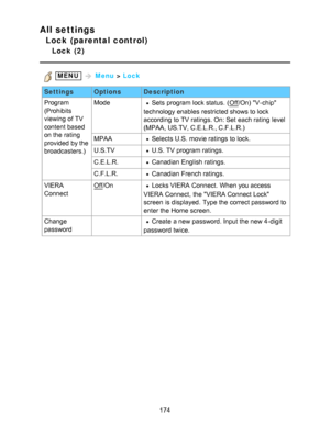 Page 174All settings
Lock (parental control)
Lock  (2)
 MENU  Menu  > Lock
Settings OptionsDescription
Program
(Prohibits
viewing of TV
content based
on the rating
provided by the
broadcasters.) Mode
Sets  program lock status.  (Off
/On)  V-chip
technology enables  restricted shows to lock
according to TV ratings. On: Set  each rating  level
(MPAA,  US.TV, C.E.L.R., C.F.L.R.)
MPAA
Selects U.S.  movie ratings  to lock.
U.S.TV
U.S.  TV program ratings.
C.E.L.R.
Canadian English ratings.
C.F.L.R.
Canadian French...