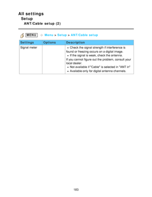 Page 183All settings
Setup
ANT/Cable  setup  (2)
 MENU   Menu  > Setup  > ANT/Cable setup
Settings OptionsDescription
Signal meter
 Check the signal strength if interference is
found  or freezing occurs  on a digital image.
If the signal is weak, check the antenna.
If you cannot  figure  out the problem, consult your
local dealer.
Not available  if Cable  is selected in ANT in
Available only for digital antenna channels.
183  