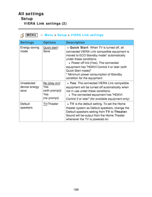 Page 189All settings
Setup
VIERA  Link  settings (2)
 MENU   Menu  > Setup  > VIERA  Link settings
Settings OptionsDescription
Energy saving
mode
Quick start /
SaveQuick Start : When TV is turned off, all
connected VIERA  Link compatible equipment is
moved  to ECO Standby mode* automatically
under these  conditions.
  Power off link:(Yes).  The connected
equipment has HDAVI Control 4 or later  (with
Quick Start mode)
* Minimum power consumption of Standby
condition  for the equipment.
Unselected
device energy...