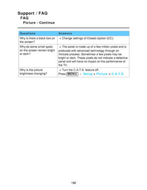 Page 198Support / FAQ
FAQ
Picture - Continue
QuestionsAnswers
Why is there a black box on
the screen ?
Change  settings  of Closed caption (CC).
Why do some  small spots
on the screen  remain bright
or dark ?
The panel  is made  up of a few million pixels and is
produced with advanced technology through an
intricate  process. Sometimes  a few pixels may be
bright  or dark. These pixels do not indicate  a defective
panel  and will have no impact  on the performance of
the TV.
Why is the picture
brightness...