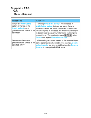 Page 206Support / FAQ
FAQ
Menu  - Gray-out
QuestionsAnswers
Why is the ANT/Cable
option at the top of the
Input select  menu
grayed-out and unable  to be
selected?
During   First time  setup , you indicated  in
ANT/Cable setup  that you are  using Cable or
Satellite box and the box is connected to one of the
TVs AV inputs.  In this case, the Antenna/Cable input
is deactivated to prevent unintentional switching into
unused tuner. To re-activate, press  
MENU , select
Setup  and repeat First time  setup .
Some...