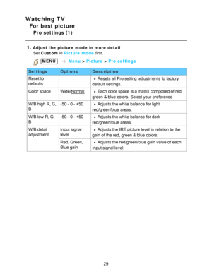 Page 29Watching TV
For best picture
Pro settings (1)
1.
Adjust the picture mode  in more detail Set   Custom  in Picture  mode  first.
 MENU    Menu  > Picture  > Pro settings
Settings OptionsDescription
Reset to
defaults
 Resets all  Pro setting  adjustments to factory
default  settings.
Color space Wide/NormalEach color space is a matrix composed of red,
green & blue colors.  Select your  preference
W/B high R, G,
B -50 - 0 - +50Adjusts the white balance  for light
red/green/blue  areas.
W/B low  R, G,
B -50...