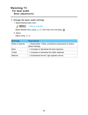 Page 32Watching TV
For best audio
Basic  adjustments
1.
Change the basic  audio  settings 1. Select desired audio  menu
 MENU    Menu > Audio
Select desired menu  using 
/ from menu  bar  and press  
2. Adjust Adjust using 
/
Settings Description
Reset to defaults
Resets Bass,  Treble, and Balance adjustments to factory
default  settings.
Bass
Increases or decreases the bass response.
Treble
Increases or decreases the treble  response.
Balance
Emphasizes  the left / right  speaker volume.
32  