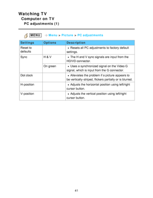 Page 41Watching TV
Computer on TV
PC adjustments (1)
 MENU   Menu > Picture  > PC adjustments
Settings OptionsDescription
Reset to
defaults
 Resets all  PC adjustments to factory  default
settings.
Sync H & V
The H and V sync signals are  input from the
HD/VD connector.
On green
Uses a synchronized signal on the Video G
signal, which is input from the G connector.
Dot clock
 Alleviates the problem if a picture  appears to
be vertically-striped, flickers partially  or is blurred.
H-position
 Adjusts the...