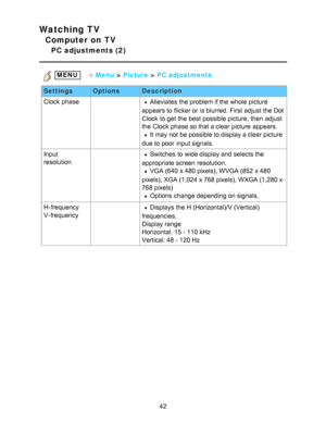 Page 42Watching TV
Computer on TV
PC adjustments (2)
 MENU   Menu > Picture  > PC adjustments
Settings OptionsDescription
Clock  phase
 Alleviates the problem if the whole picture
appears to flicker or is blurred. First  adjust the Dot
Clock  to get the best possible picture, then  adjust
the Clock  phase so that a clear picture  appears. 
It may not be possible to display a clear picture
due to poor  input signals.
Input
resolution
 Switches  to wide display and selects the
appropriate screen  resolution. 
VGA...