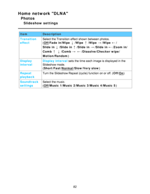 Page 82Home network DLNA
Photos
Slideshow settings
ItemDescription
Transition
effect Select the Transition effect  shown between photos.
(
Off
/Fade in/ Wipe/Wipe/Wipe/Wipe/
Slide in
/ Slide in/Slide in/Slide in/Zoom in/
Comb
/ Comb/Dissolve /Checker wipe /
Motion /Random )
Display
interval Display interval
 sets the time each image is displayed in the
Slideshow mode.
( Short /Fast /
Normal /Slow /Very slow )
Repeat
playback Turn the Slideshow Repeat (cycle)  function  on or off. (
Off/
On)
Soundtrack
settings...