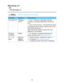 Page 38Watching TV
3D
3D  settings (1)
 MENU   Menu > Setup  > 3D  settings
Settings OptionsDescription
Auto detect 3D Off/
Auto 1/
Auto 2Auto 1: Switches  to 3D display when 3D
indication is available  (HDMI (3D), AVCHD  file,
etc.)
Auto 2: Same as Auto 1. Also  detects 3D signal
by identifying  similar image in side-by-side or top-
and-bottom 3D formats.
Note: Choose  3D mode  manually  when auto
detection is not available. 
3D signal
notification Off/
OnOn: Displays a message according to the
signal received...