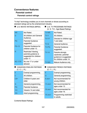 Page 107
&RQYHQLHQFHIHDWXUHV
3DUHQWDOFRQWURO
3DUHQWDOFRQWUROUDWLQJV
9FKLSWHFKQRORJ\HQDEOHV\RXWRORFNFKDQQHOVRUVKRZVDFFRUGLQJWR
VWDQGDUGUDWLQJVVHWE\WKHHQWHUWDLQPHQWLQGXVWU\
86029,(5$7,1*603$$
8679352*5$065$7,1*6
8679$JH%DVHG5DWLQJV
15
1RW5DWHG
*
$OOFKLOGUHQDQG*HQHUDO
$XGLHQFH
3*
3DUHQWDO*XLGDQFH
VXJJHVWHG
3*
3DUHQWDO*XLGDQFHIRU
FKLOGUHQXQGHU
5
5HVWULFWHG9LHZLQJ
SDUHQWDOJXLGDQFHLV
VXJJHVWHGIRUFKLOGUHQ
XQGHU
1&;...